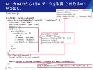 Copyright ©2016, NC Design & Consulting Co., Ltd. All rights reserved.
ローカルDBから1件のデータを取得（1件取得API
呼び出し）
this.findBy = function(objectId) {
return $http.post(AppPotConfig.apiUrl() + "/data/query", {
objectNames: [TABLE_NAME],
returnedObjectNames: [TABLE_NAME],
maxRecord: 1,
condition: {
whereConditions: [{
searchConditions: [{
type: 1,
tableName: TABLE_NAME,
columnName: "objectId",
conditionValue: [objectId]
}]
}],
scope: 3
}
})
.then(function(response) {
throwErrorIfErrorStatus(response);
return angular.extend(new Customer(), response.data.results.Customer[0]);
});
}
Customer.js
objectIdをキーに、1件のCustomerデータをSELCTす
るWebAPIを呼び出す。
※AppPotConfigは補足を参照
※TABLE_NAME変数は定数としてCustomer.jsに定義
objectIdをWhere句に指定
type : 比較演算子（3:Equal）
tableName : 対象カラムが所属するテーブル名
columnName : カラム名
conditionValue : 条件に指定する値
取得した顧客情報をクライアントで定義したCustomerオブジェクトにコピーする
 