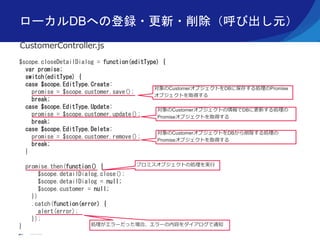 Copyright ©2016, NC Design & Consulting Co., Ltd. All rights reserved.
ローカルDBへの登録・更新・削除（呼び出し元）
$scope.closeDetailDialog = function(editType) {
var promise;
switch(editType) {
case $scope.EditType.Create:
promise = $scope.customer.save();
break;
case $scope.EditType.Update:
promise = $scope.customer.update();
break;
case $scope.EditType.Delete:
promise = $scope.customer.remove();
break;
}
promise.then(function() {
$scope.detailDialog.close();
$scope.detailDialog = null;
$scope.customer = null;
})
.catch(function(error) {
alert(error);
});
}
CustomerController.js
対象のCustomerオブジェクトをDBに保存する処理のPromise
オブジェクトを取得する
対象のCustomerオブジェクトの情報でDBに更新する処理の
Promiseオブジェクトを取得する
対象のCustomerオブジェクトをDBから削除する処理の
Promiseオブジェクトを取得する
プロミスオブジェクトの処理を実行
処理がエラーだった場合、エラーの内容をダイアログで通知
 