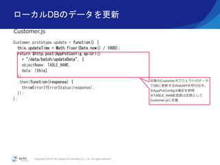 Copyright ©2016, NC Design & Consulting Co., Ltd. All rights reserved.
ローカルDBのデータを更新
Customer.prototype.update = function() {
this.updateTime = Math.floor(Date.now() / 1000);
return $http.post(AppPotConfig.apiUrl()
+ "/data/batch/updateData", {
objectName: TABLE_NAME,
data: [this]
})
.then(function(response) {
throwErrorIfErrorStatus(response);
});
};
Customer.js
対象のCustomerオブジェクトのデータ
でDBに更新するWebAPIを呼び出す。
※AppPotConfigは補足を参照
※TABLE_NAME変数は定数として
Customer.jsに定義
 