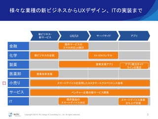 Copyright ©2016, NC Design & Consulting Co., Ltd. All rights reserved.
様々な業種の新ビジネスからUXデザイン、ITの実装まで
5
新ビジネス・
新サービス
UX/UI サーバサイド アプリ
化学
金融
製薬
医薬卸
サービス
IT
小売り️
新ビジネスの企画
営業支援アプリ
ベンチャー企業の新サービス開発
営業改革支援
アプリ発注ガイド
ラインの策定
既存サービスの
スマホ対応UX検討
EA・SOAコンサル
既存製品の
スマートデバイス対応
スマートデバイスを活用したカスタマーエクスペリエンス改革
スマートデバイス事業
立ち上げ支援
 