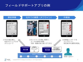 Copyright ©2016, NC Design & Consulting Co., Ltd. All rights reserved.
社内ワークフローシステム
フィールドサポートアプリの例
7
指示書
作業後社外での業務（オフライン）事前準備
<PDF>
マニュア
ル
①今日の指示書と、
PDFのマニュアルを
ダウンロード
②ネットワークの無い環境で、
データの参照や更新、
写真・動画の取り扱いができる
報告書
<Image>
お客様署名
③作業後にレポートを
アップロード。
帰社後のPC業務を軽減。
マネージャー
 