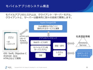 Copyright ©2016, NC Design & Consulting Co., Ltd. All rights reserved.
アプリのバックエンド
Apple/Google社等
モバイルアプリのシステム構造
8
モバイルアプリ用
サーバシステム
Directory
Service
アプリ
- UI
- ロジック
認証・認可
システム
I/F
Push通知などOSごとに
提供されるサービスと連携
社内ワークフ
ローシステムDB
WebサービスAPI
iOS: Swift, Objective C
Android: Java
HTML5などで開発
モバイルアプリのシステムは、クライアント・サーバーモデル。
クライアントと、サーバーは基本的に別々の技術で開発します。
HTTPによる
リモート
アクセス
社員認証情報
 