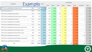 Ncd_datacorrect | PDF