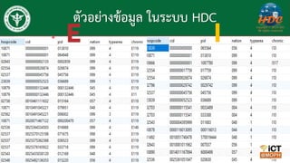 Ncd_datacorrect | PDF