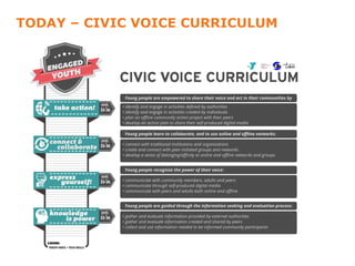 TODAY – CIVIC VOICE CURRICULUM
 