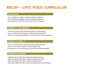 RECAP – CIVIC VOICE CURRICULUM
 