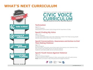 WHAT’S NEXT CURRICULUM
 