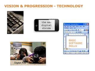 VISION & PROGRESSION - TECHNOLOGY




  Ten Key



                           BASIC
                           SOFTWARE
                           SKILLS




     Digital Arts
 