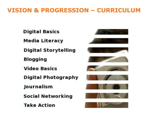 VISION & PROGRESSION – CURRICULUM
 