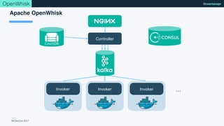 NCDevCon 2017
@csantanaprOpenWhisk
Controller
…Invoker InvokerInvoker
Apache OpenWhisk
 