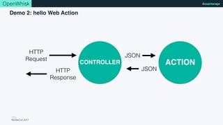 NCDevCon 2017
@csantanaprOpenWhisk
Demo 2: hello Web Action
JSON
JSON
ACTIONCONTROLLER
HTTP
Request
HTTP
Response
 