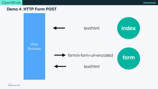 NCDevCon 2017
@csantanaprOpenWhisk
Demo 4: HTTP Form POST
text/html
JSON
index
form
Web
Browser
text/html
form/x-form-url-encoded
 