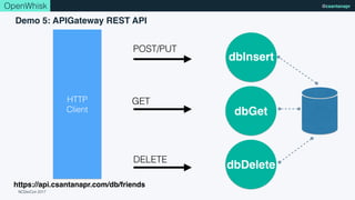 NCDevCon 2017
@csantanaprOpenWhisk
Demo 5: APIGateway REST API
POST/PUT
JSON
dbInsert
dbGet
dbDelete
GET
DELETE
https://api.csantanapr.com/db/friends
HTTP
Client
 