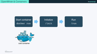 NCDevCon 2017
@csantanapr
Start container
docker run
Initialize
/init
Run
/run
cold container
OpenWhisk & Containers
 