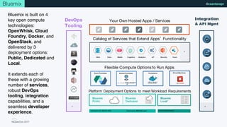 NCDevCon 2017
@csantanaprBluemix
Your Own Hosted Apps / Services
Platform Deployment Options to meet Workload Requirements
Bluemix
Public
Bluemix
Dedicated
Bluemix
Local*
Powered by IBMSoftLayer In Your Data Center
Flexible Compute Options to Run Apps
Containers Virtual Machines
DevOps
Tooling
+
Integration
& API Mgmt
+
Catalog of Services that Extend Apps Functionality
Web Data Mobile AnalyticsCognitive IoT Security Yours
+
US-South,EU-GB,AU-SYD
Event Runtimes Instant Runtimes
Bluemix is built on 4
key open compute
technologies:
OpenWhisk, Cloud
Foundry, Docker, and
OpenStack, and
delivered by 3
deployment options:
Public, Dedicated and
Local.
It extends each of
these with a growing
number of services,
robust DevOps
tooling, integration
capabilities, and a
seamless developer
experience.
 