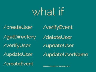 what if
/createUser
/getDirectory
/verifyUser
/updateUser
/createEvent
/verifyEvent
/deleteUser
/updateUser
/updateUserName
…………………….
 