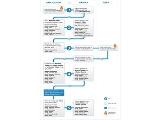 APIs - the good, the bad & the ugly