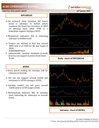 AGRI COMMODITY REPORT
SWASTIKA INTELLIGENCE GROUP

4

24th january 2014

SOYABEAN
 On technical chart soyabean feb. future
trend is sideways to bullish where
soyabean feb future has resistance at 3855
on intraday basis while 3780 is a
immediate support closing is 3819.
 Momentum indicators RSI is indicating
sideways to bullish trend.
 Traders are advised to that buy around
3800 with sl of 3780 for the day target of
3850.
FUNDAMENTALS: unfavourable weather condition in south
America can support to prices from lower
levels.

Daily chart of SOYABEAN

JEERA
 Jeera march looking for intraday will be
sideways to bearish.
 We can see support around 12440 and
resistance is 12745 closing is 12592.
 Intraday traders can sell jeera around
12640 with sl 12745 target 12440.
 Movementam indicator RSI. In intraday
chart Indicating for sidewayas to bearish
trend .

Intraday chart of JEERA

Swastika Intelligence Group,
1st Floor , Bandukwala Building, British Hotel Lane, Fort Mumbai

 