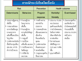 การเฝ้ าระวังโรคไตเรื้อรัง
 