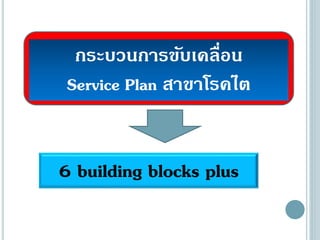 กระบวนการขับเคลื่อน
Service Plan สาขาโรคไต
6 building blocks plus
 