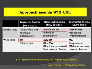 IDA : iron deficiency anemia and MA : megaloblastic anemia
Mayo Clin Proc. 2005;80(7):923-936
Approach anemia จาก CBC
 