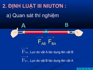 a) Quan sát thí nghiệm
A B
FAB FBA
2. ĐỊNH LUẬT III NIUTƠN :
FAB _ Lực do vật A tác dụng lên vật B
FBA _ Lực do vật B tác dụng lên vật A
 