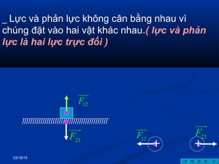 03/18/15
//////////////////////////////////////////
21F
uuur
12F
uur
12F
uur
21F
uuur
+ +
_ Lực và phản lực không cân bằng nhau vì
chúng đặt vào hai vật khác nhau.( lực và phản
lực là hai lực trực đối )
 
