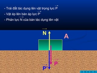 03/18/15 GV: Nông Tuấn Hoàng
N
P
P’
- Trái đất tác dụng lên vật trọng lực P
- Vật ép lên bàn áp lực P’
- Phản lực N của bàn tác dụng lên vật
A
 