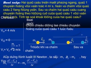 Baøi taäp: Hai quaû caàu treân maët phaúng ngang, quaû 1
chuyeån ñoäng vôùi vaän toác 4 m/ s, ñeán va chaïm vôùi quaû
caàu 2 ñang ñöùng yeân. Sau va chaïm hai quaû caàu cuøng
chuyeån ñoäng theo höôùng cuõ cuûa quaû caàu 1 vôùi vaän
toác 2 m/s. Tính tæ soá khoái löôïng cuûa hai quaû caàu?Cho bieát :
V01= 4 m/s
V02 = 0
V1= V2 = 2 m/s
Tìm
1
2
?
m
m
=
AÙp duïng ñònh luaät III Newton , ta coù : m1 = - m2 , hay
m1 = - m2
1a
r
2a
r
1 01( )V V
t
−
∆
r r
2 02( )V V
t
−
∆
r r
2v
r
1v
r
01v
r
Tröùôc khi va chaïm Sau va
chaïm
m1
m2
Baøi
giaûi:
Choïn chieàu döông laø chieàu chuyeån
ñoäng cuûa quaû caàu 1 luùc ñaàu
 