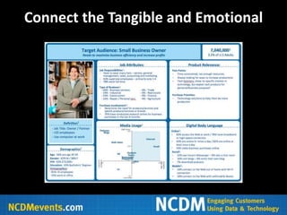 Connect the Tangible and Emotional
 