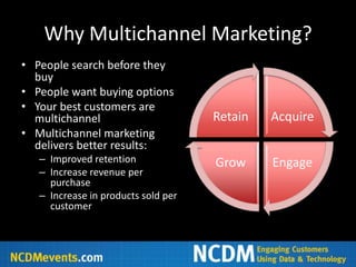 Why Multichannel Marketing?
• People search before they
  buy
• People want buying options
• Your best customers are
  multichannel                       Retain   Acquire
• Multichannel marketing
  delivers better results:
   – Improved retention              Grow     Engage
   – Increase revenue per
     purchase
   – Increase in products sold per
     customer
 