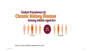 Sources: Siemens healthcare Diagnostics Inc. 2018
2/28/2021 14
 