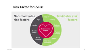 Risk Factor for CVDs:
2/28/2021 43
 