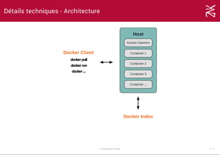 Détails techniques - Architecture
Host
Container 1
Container 2
Container 3
Container ...
Docker Client
dockerpull
dockerrun
docker...
Docker Index
Docker Daemon
© Copyright Zenika 1 ­ 6
 