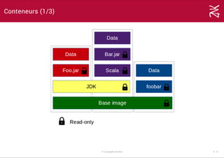 Conteneurs (1/3)
© Copyright Zenika 4 ­ 6
 