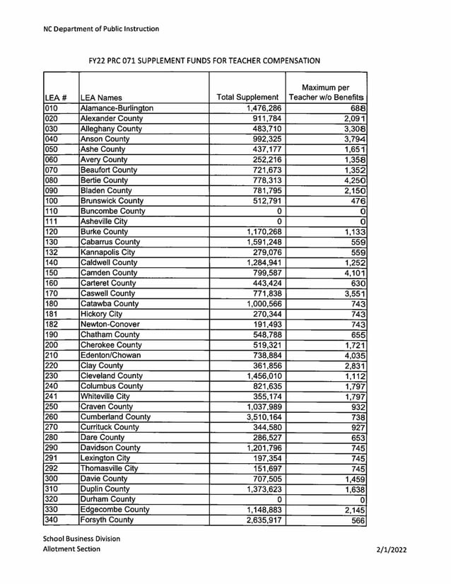 NCDPI_Teacher_Assist_Allotment_Breakdown.pdf
