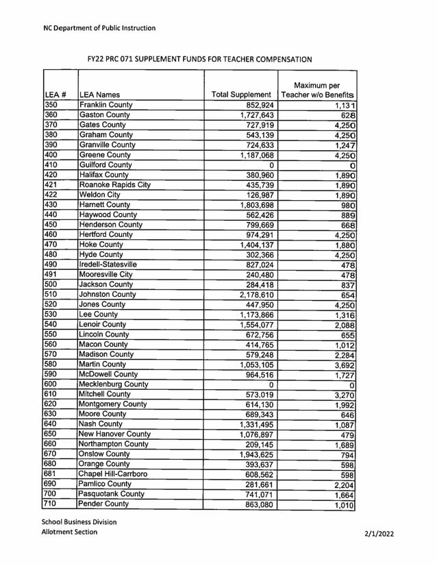 NCDPI_Teacher_Assist_Allotment_Breakdown.pdf