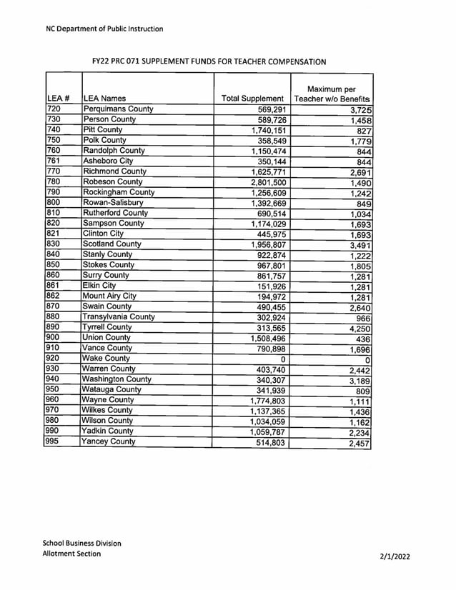 NCDPI_Teacher_Assist_Allotment_Breakdown.pdf