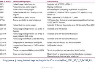 3
http//www.ijcm.org.inviewimage.aspimg=IndianJCommunityMed_2011_36_5_7_94703_b3
Dr. Shammy Rajan
 