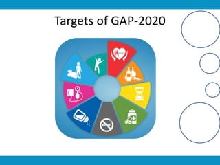 Targets of GAP-2020
 