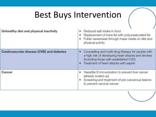Best Buys Intervention
 