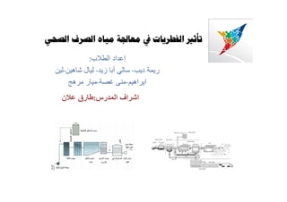 ‫ﺍﻟﺼﺤﻲ‬ ‫ﺍﻟﺼﺮﻑ‬ ‫ﻣﻴﺎﻩ‬ ‫ﻣﻌﺎﳉﺔ‬ ‫ﰲ‬ ‫ﺍﻟﻔﻄﺮﻳﺎﺕ‬ ‫ﺗﺄﺛﲑ‬‫ﺍﻟﺼﺤﻲ‬ ‫ﺍﻟﺼﺮﻑ‬ ‫ﻣﻴﺎﻩ‬ ‫ﻣﻌﺎﳉﺔ‬ ‫ﰲ‬ ‫ﺍﻟﻔﻄﺮﻳﺎﺕ‬ ‫ﺗﺄﺛﲑ‬‫ﺍﻟﺼﺤﻲ‬ ‫ﺍﻟﺼﺮﻑ‬ ‫ﻣﻴﺎﻩ‬ ‫ﻣﻌﺎﳉﺔ‬ ‫ﰲ‬ ‫ﺍﻟﻔﻄﺮﻳﺎﺕ‬ ‫ﺗﺄﺛﲑ‬‫ﺍﻟﺼﺤﻲ‬ ‫ﺍﻟﺼﺮﻑ‬ ‫ﻣﻴﺎﻩ‬ ‫ﻣﻌﺎﳉﺔ‬ ‫ﰲ‬ ‫ﺍﻟﻔﻄﺮﻳﺎﺕ‬ ‫ﺗﺄﺛﲑ‬
‫الطالب‬ ‫إعداد‬:
‫ديب‬ ‫ريمة‬-‫زيد‬ ‫أبا‬ ‫سالي‬-‫شاھين‬ ‫ليال‬-‫لين‬
‫ايراھيم‬-‫غصة‬ ‫منى‬-‫مرھج‬ ‫ميار‬
‫المدرس‬ ‫اشراف‬:‫عالن‬ ‫طارق‬ ‫المدرس‬ ‫اشراف‬:‫عالن‬ ‫طارق‬
 