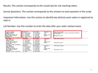 Results: This section corresponds to the results key for not reaching voters

Survey Questions: This section corresponds to the answers to each question in the script

Important Information: Use this section to identify key districts each voters is registered to
vote in.

List Number: Use this number to enter the data after your voter contact event.




                                                                                           14
 