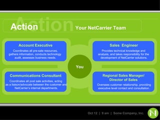 Action Action Your NetCarrier Team Account Executive Coordinates all pre-sale resources, gathers information, conducts technology  audit, assesses business needs. Regional Sales Manager/ Director of Sales Oversees customer relationship, providing executive level contact and consultation. You Sales  Engineer Provides technical knowledge and  analysis, and takes responsibility for the  development of NetCarrier solutions. Communications Consultant Coordinates all post sale activities, acting  as a liaison/advocate between the customer and NetCarrier’s internal departments. 