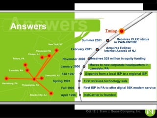 Answers Answers Telford, PA April 1996 NetCarrier is founded Atlantic City, NJ January 2000 Moves to new corporate headquarters in Lansdale, PA November 2000 Receives $28 million in equity funding Harrisburg, PA Piscataway NJ Clinton, NJ Acquires Eclipse  Internet Access of NJ February 2001 New York, NY Receives CLEC status  in PA/NJ/NY/DE Summer 2001 Philadelphia, PA First wireless technology sale Spring 1997 Lansdale, PA First ISP in PA to offer digital 56K modem service Fall 1996 Fall 1997 Expands from a local ISP to a regional ISP Cherry Hill, NJ Today 