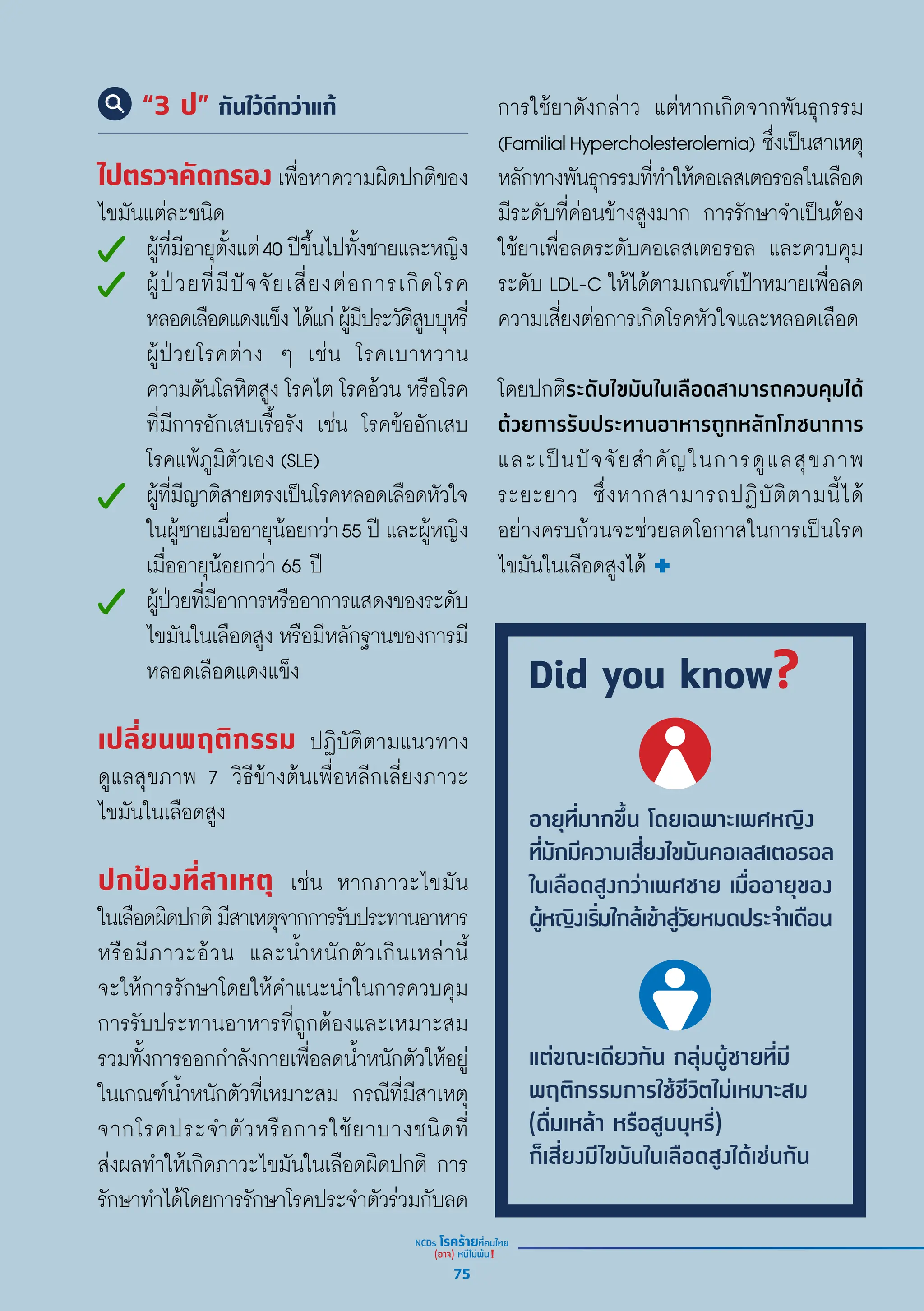 “3 ป” กันไว้ดีกว่าแก้
ไปตรวจคััดกรอง เพื่่�อหาความผิิดปกติิของ
ไขมัันแต่่ละชนิิด
ผู้้�ที่่�มีีอายุุตั้้�งแต่่40 ปีีขึ้้�นไปทั้้�งชายและหญิิง
ผู้้�ป่่วยที่่�มีีปััจจััยเสี่่�ยงต่่อการเกิิดโรค
หลอดเลืือดแดงแข็็งได้้แก่่ผู้้�มีีประวััติิสููบบุุหรี่่�
ผู้้�ป่่วยโรคต่่าง ๆ เช่่น โรคเบาหวาน
ความดัันโลหิิตสููง โรคไต โรคอ้้วน หรืือโรค
ที่่�มีีการอัักเสบเรื้้�อรััง เช่่น โรคข้้ออัักเสบ
โรคแพ้้ภููมิิตััวเอง (SLE)
ผู้้�ที่่�มีีญาติิสายตรงเป็็นโรคหลอดเลืือดหััวใจ
ในผู้้�ชายเมื่่�ออายุุน้้อยกว่่า55 ปีี และผู้้�หญิิง
เมื่่�ออายุุน้้อยกว่่า 65 ปีี
ผู้้�ป่่วยที่่�มีีอาการหรืืออาการแสดงของระดัับ
ไขมัันในเลืือดสููง หรืือมีีหลัักฐานของการมีี
หลอดเลืือดแดงแข็็ง
เปลี่่�ยนพฤติิกรรม ปฏิิบััติิตามแนวทาง
ดููแลสุุขภาพ 7 วิิธีีข้้างต้้นเพื่่�อหลีีกเลี่่�ยงภาวะ
ไขมัันในเลืือดสููง
ปกป้้องที่่�สาเหตุุ เช่่น หากภาวะไขมััน
ในเลืือดผิิดปกติิมีีสาเหตุุจากการรัับประทานอาหาร
หรืือมีีภาวะอ้้วน และน้ำำ��หนัักตััวเกิินเหล่่านี้้�
จะให้้การรัักษาโดยให้้คำำ�แนะนำำ�ในการควบคุุม
การรัับประทานอาหารที่่�ถููกต้้องและเหมาะสม
รวมทั้้�งการออกกำำ�ลัังกายเพื่่�อลดน้ำำ��หนัักตััวให้้อยู่่�
ในเกณฑ์์น้ำำ��หนัักตััวที่่�เหมาะสม กรณีีที่่�มีีสาเหตุุ
จากโรคประจำำ�ตััวหรืือการใช้้ยาบางชนิิดที่่�
ส่่งผลทำำ�ให้้เกิิดภาวะไขมัันในเลืือดผิิดปกติิ การ
รัักษาทำำ�ได้้โดยการรัักษาโรคประจำำ�ตััวร่่วมกัับลด
Did you know?
อายุที่มากขึ้น โดยเฉพาะเพศหญิง
ที่มักมีความเสี่ยงไขมันคอเลสเตอรอล
ในเลือดสูงกว่าเพศชาย เมื่ออายุของ
ผู้หญิงเริ่มใกล้เข้าสู่วัยหมดประจำ�เดือน
แต่ขณะเดียวกัน กลุ่มผู้ชายที่มี
พฤติกรรมการใช้ชีวิตไม่เหมาะสม 
(ดื่มเหล้า หรือสูบบุหรี่)
ก็เสี่ยงมีไขมันในเลือดสูงได้เช่นกัน
การใช้้ยาดัังกล่่าว แต่่หากเกิิดจากพัันธุุกรรม
(FamilialHypercholesterolemia) ซึ่่�งเป็็นสาเหตุุ
หลัักทางพัันธุุกรรมที่่�ทำำ�ให้้คอเลสเตอรอลในเลืือด
มีีระดัับที่่�ค่่อนข้้างสููงมาก การรัักษาจำำ�เป็็นต้้อง
ใช้้ยาเพื่่�อลดระดัับคอเลสเตอรอล และควบคุุม
ระดัับ LDL-C ให้้ได้้ตามเกณฑ์์เป้้าหมายเพื่่�อลด
ความเสี่่�ยงต่่อการเกิิดโรคหััวใจและหลอดเลืือด
โดยปกติิระดัับไขมัันในเลืือดสามารถควบคุุมได้้
ด้้วยการรัับประทานอาหารถููกหลัักโภชนาการ
และเป็็นปััจจััยสำำ�คััญในการดููแลสุุขภาพ
ระยะยาว ซึ่่�งหากสามารถปฏิิบััติิตามนี้้�ได้้
อย่่างครบถ้้วนจะช่่วยลดโอกาสในการเป็็นโรค
ไขมัันในเลืือดสููงได้้
75
 