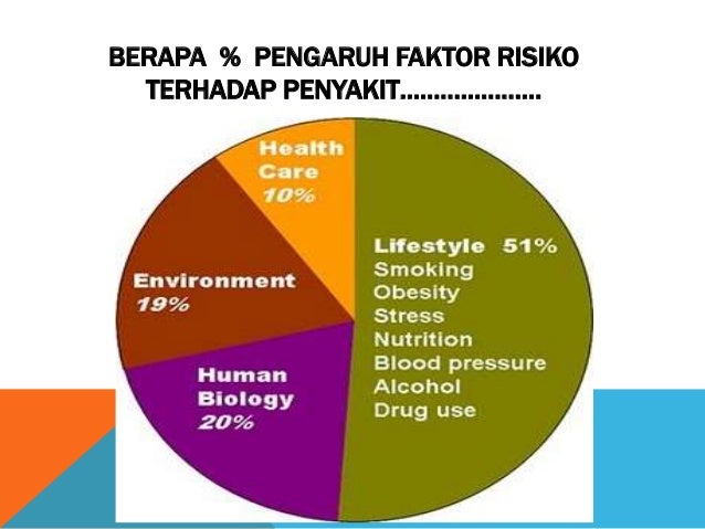 Gaya Hidup Sihat 73168467