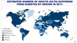 ESTIMATED NUMBER OF ADULTS (20-79) SUFFERING
FROM DIABETES BY REGION IN 2017.
36
 