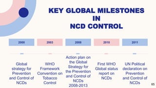 KEY GLOBAL MILESTONES
IN
NCD CONTROL
65
2000 2003 2008 2010 2011
Global
strategy for
Prevention
and Control of
NCDs
WHO
Framework
Convention on
Tobacco
Control
Action plan on
the Global
Strategy for
the Prevention
and Control of
NCDs
2008-2013
First WHO
Global status
report on
NCDs
UN Political
declaration on
Prevention
and Control of
NCDs
 