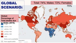 7
Global:
Percentage of
Total deaths due
to NCDs (2019).
GLOBAL
SCENARIO:
Total: 74%; Males: 72%; Females:
75%
 